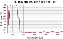 Ti Sapphire Harmonic Separator Mirrors